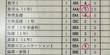 成績返却＆夏休み開始